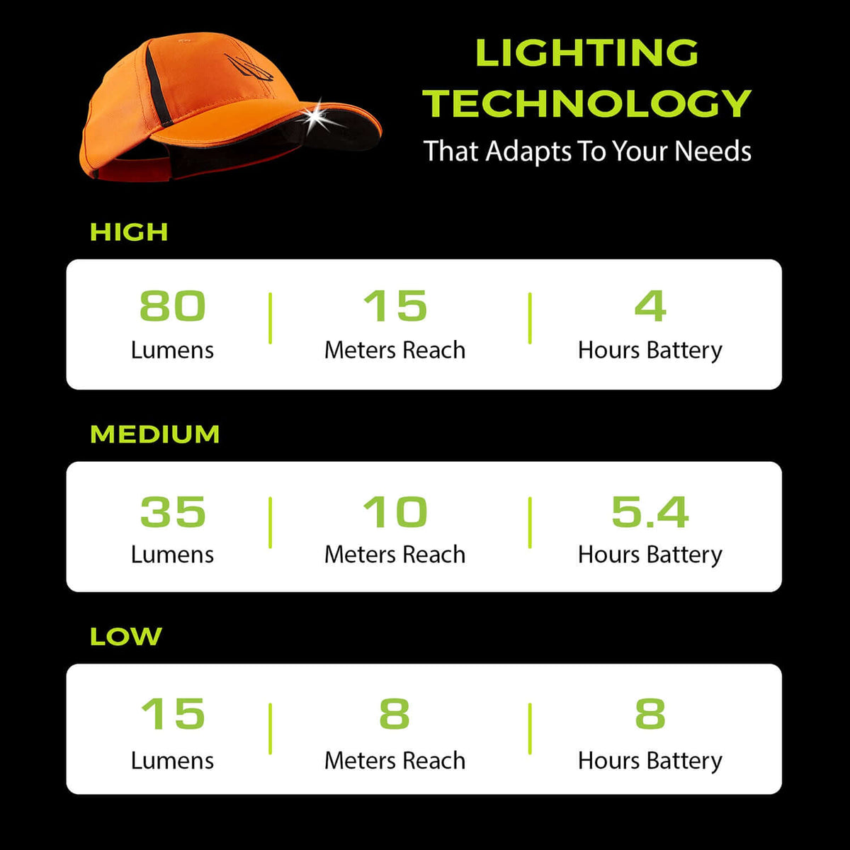 POWERCAP 3.0 Rechargeable LED Lighted Headlamp Hats